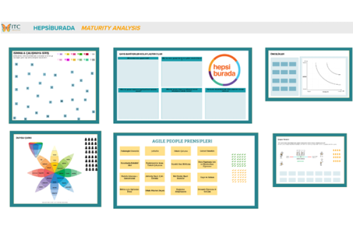 HEPSİBURADA ÇEVİKLİK YOL HARİTASI TANIMLAMA